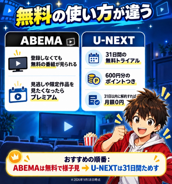 U-NEXTとABEMAの無料の使い方の違い