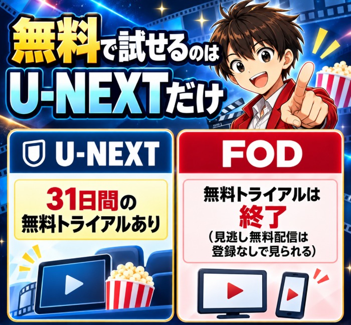 無料で試せるのはU-NEXTだけ(U-NEXTは31日間の無料トライアルあり、FODは無料トライアル終了・見逃し無料配信は登録なしで見られる)