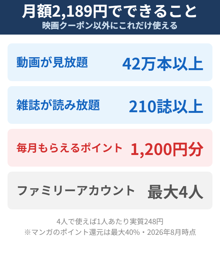 U-NEXTの月額2189円でできること