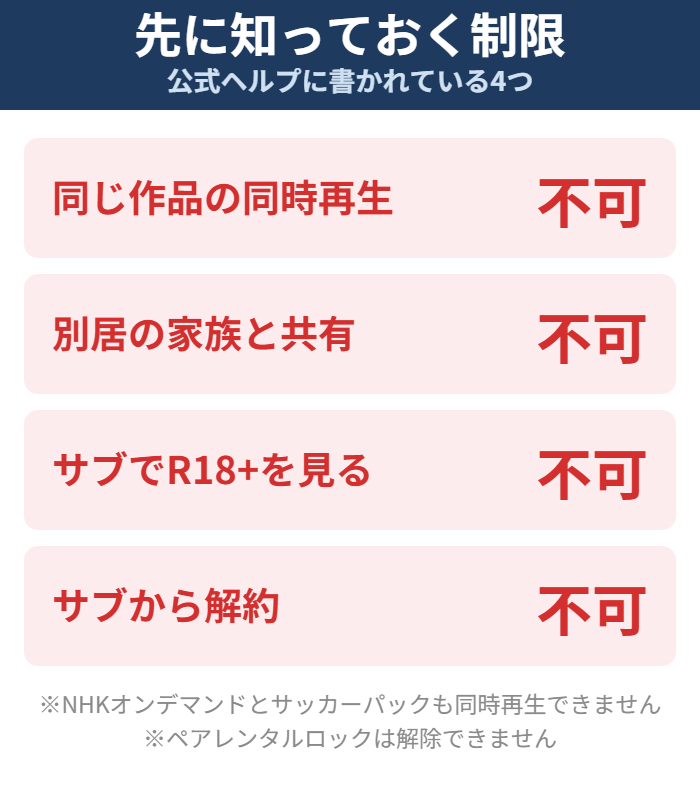 U-NEXTのファミリーアカウントの制限4つの図解