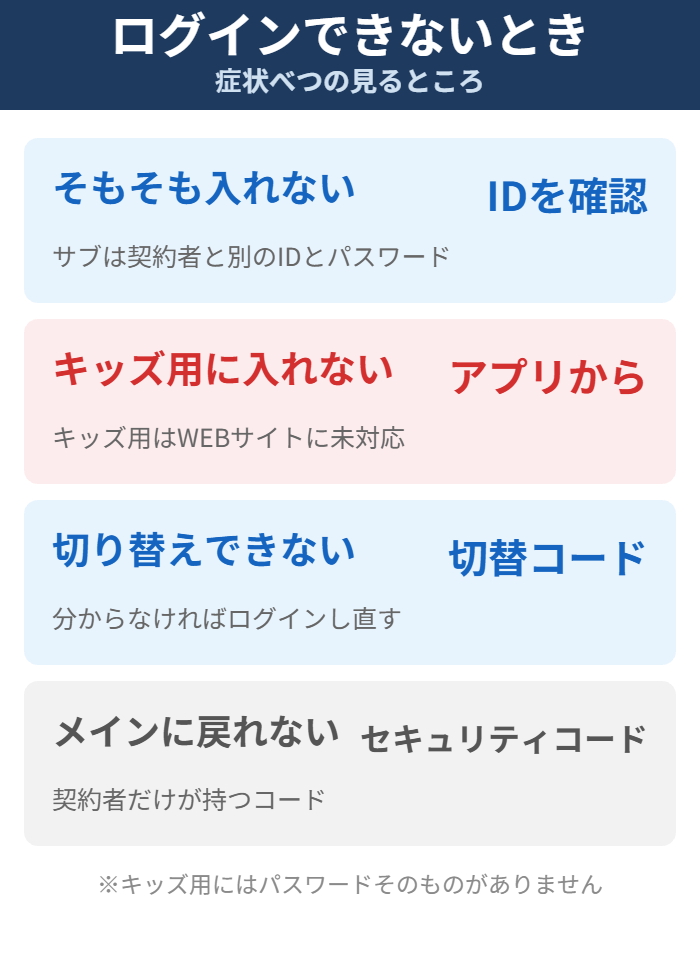 U-NEXTのサブアカウントにログインできないときの原因と対処の図解