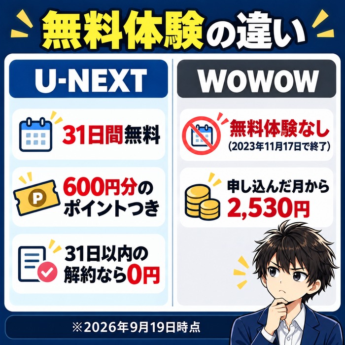 U-NEXTとWOWOWの無料体験の違いの図解