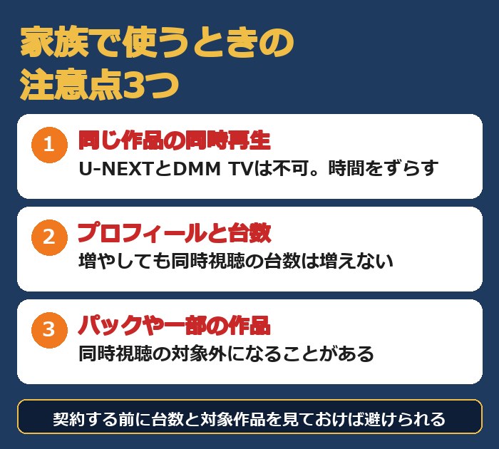 同じ作品の同時再生はU-NEXTとDMM TVでできない、プロフィールを増やしても台数は増えない、パックや一部の作品は同時視聴の対象外