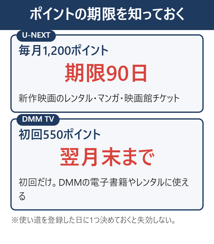 U-NEXTの1,200ポイントは90日、DMM TVの550ポイントは翌月末が期限