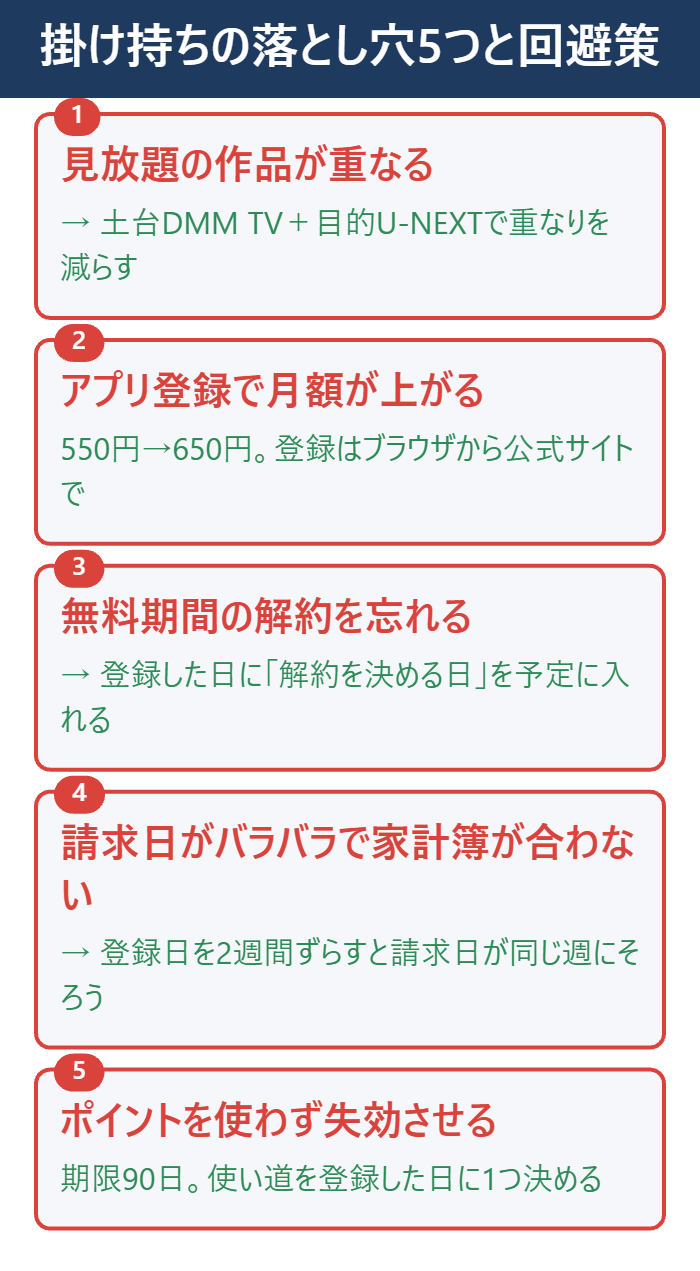 動画配信サービス掛け持ちの落とし穴5つと回避策