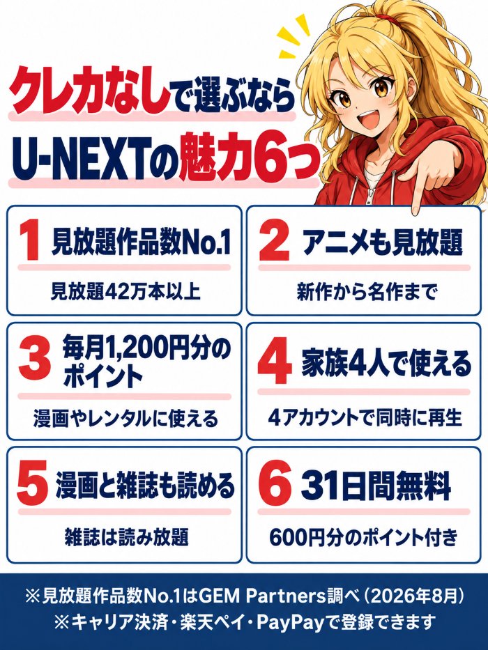 U-NEXTの魅力6つ。見放題作品数No.1、アニメも見放題、毎月1,200円分のポイント、家族4人で使える、漫画と雑誌も読める、31日間無料と600円分のポイント
