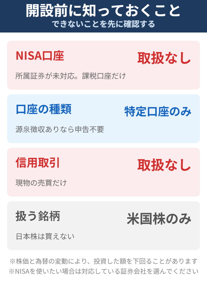 Woodstockで取り扱いのないものと口座の種類をまとめた図解