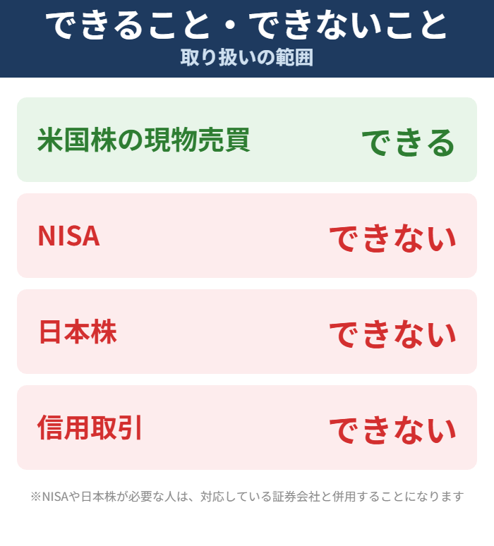 Woodstockで取り扱いのある取引とない取引をまとめた図解
