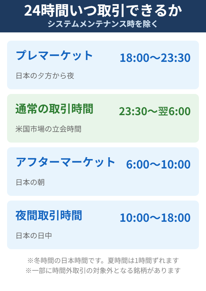 Woodstockで米国株を取引できる24時間の内訳の図解