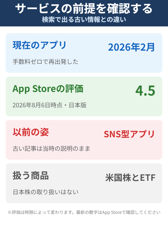 Woodstockの現在のアプリと以前のサービスの違いをまとめた図解