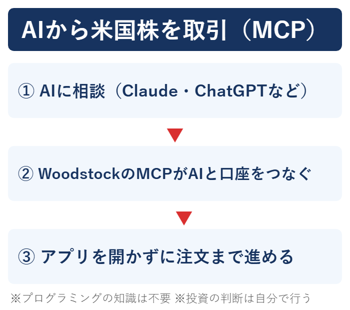 AIから米国株を取引できるMCPのしくみ