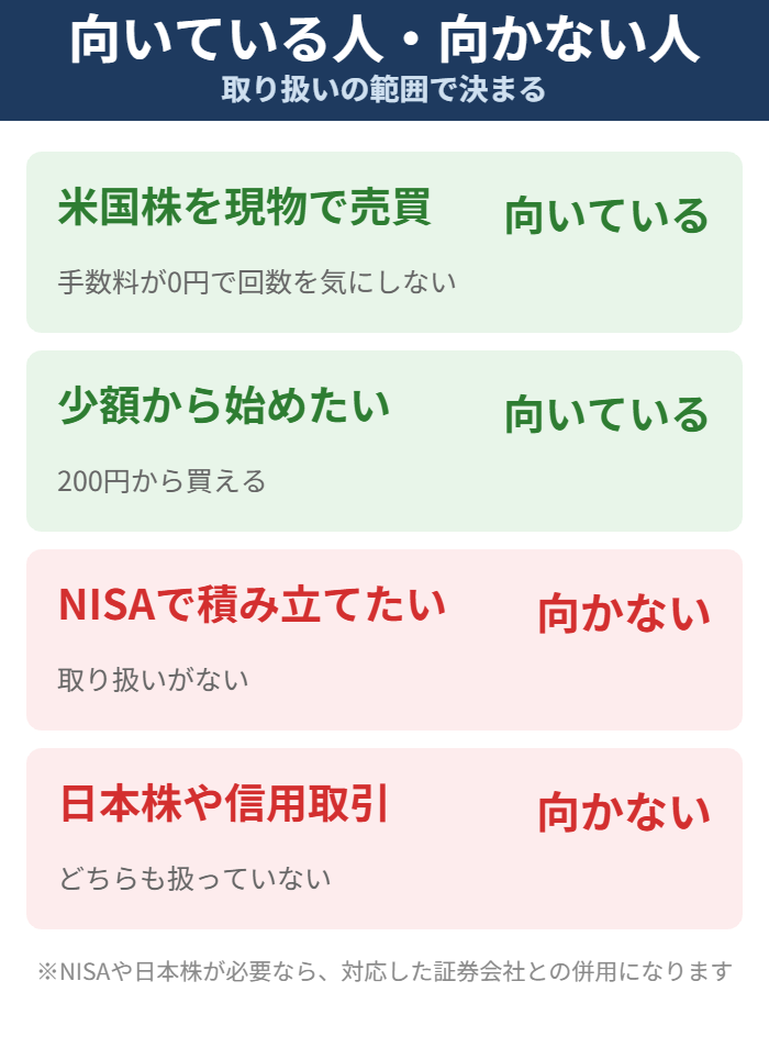 Woodstockが向いている人と向かない人をまとめた図解