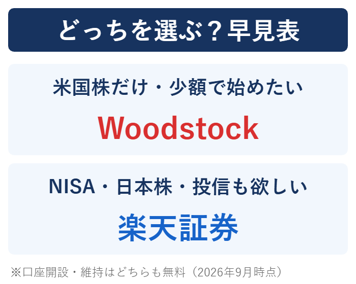 Woodstockと楽天証券のどっちを選ぶかの早見表