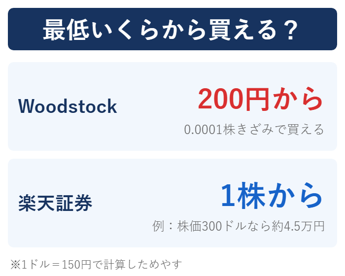 最低いくらから買えるかの比較