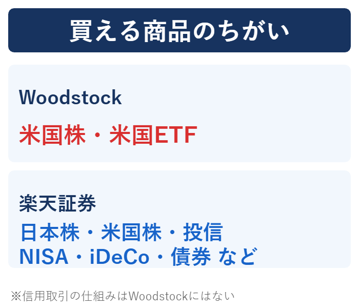 買える商品の幅の比較