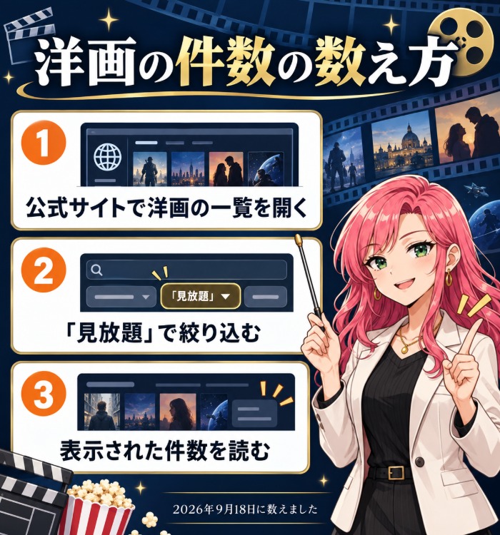 洋画の件数の数え方(公式サイトで洋画の一覧を開く・見放題で絞り込む・表示された件数を読む)