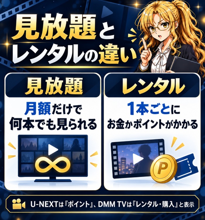 見放題とレンタルの違い(見放題は月額だけで何本でも見られる・レンタルは1本ごとにお金かポイントがかかる)
