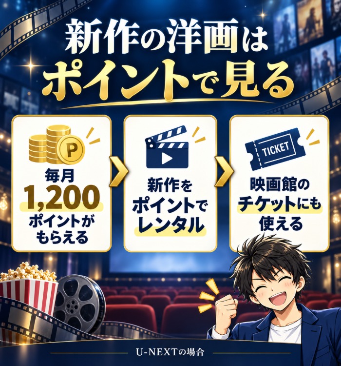新作の洋画はポイントで見る(U-NEXTは毎月1,200ポイント・新作をポイントでレンタル・映画館のチケットにも使える)