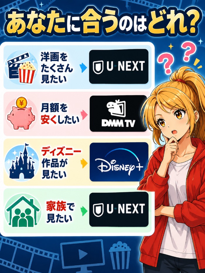 あなたに合うのはどれ?洋画をたくさん見たいならU-NEXT・安くしたいならDMM TV・ディズニー作品ならディズニープラス・家族ならU-NEXT