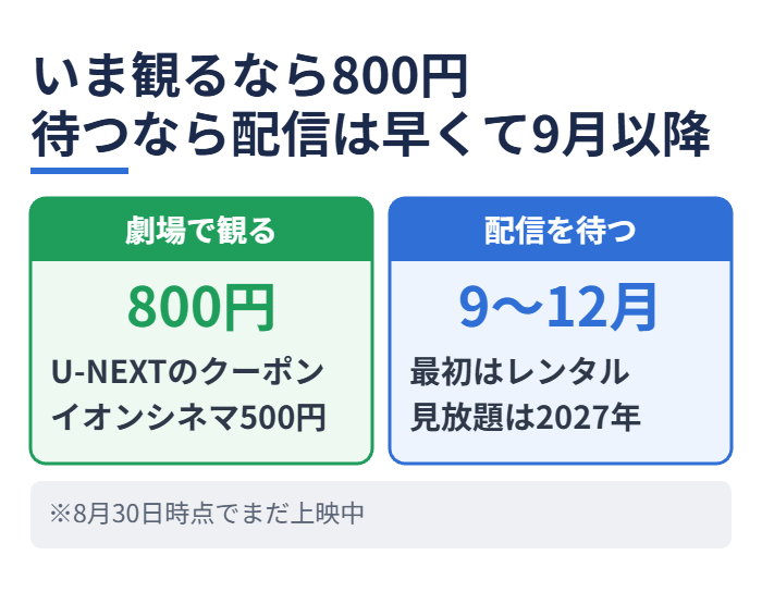 いま観るなら800円待つなら配信は早くて9月以降