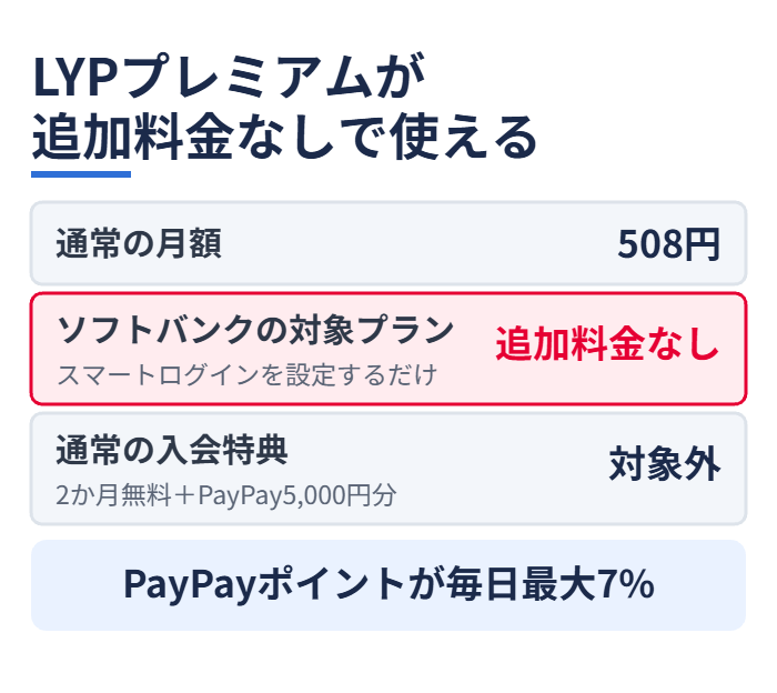 LYPプレミアムが追加料金なしで使える