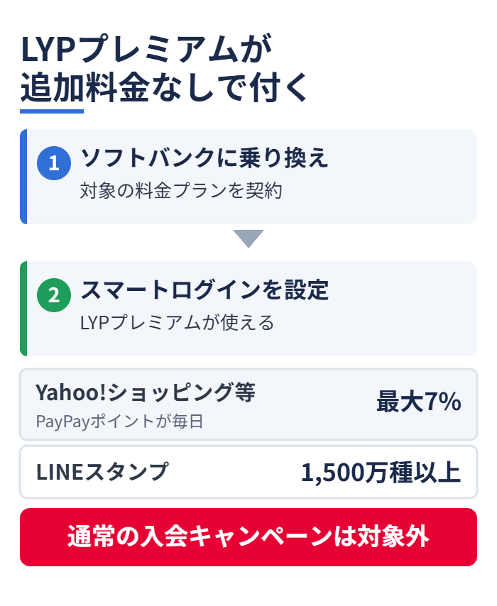 LYPプレミアムが追加料金なしで付く