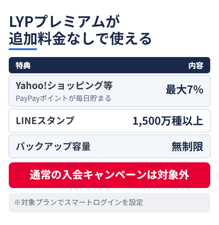 LYPプレミアムが追加料金なしで使える