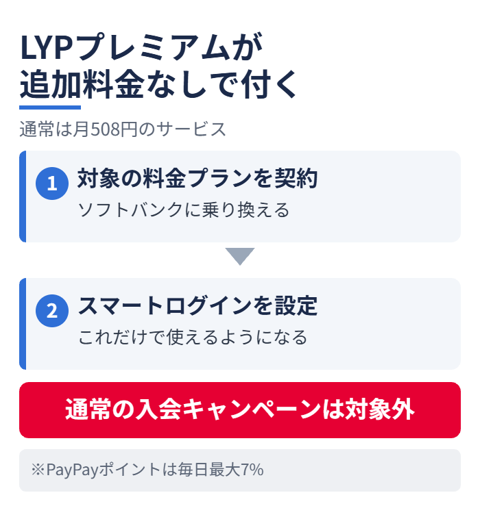 LYPプレミアムが追加料金なしで付く
