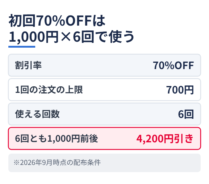 初回70%OFFは1,000円×6回で使う