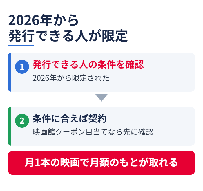 2026年から発行できる人が限定