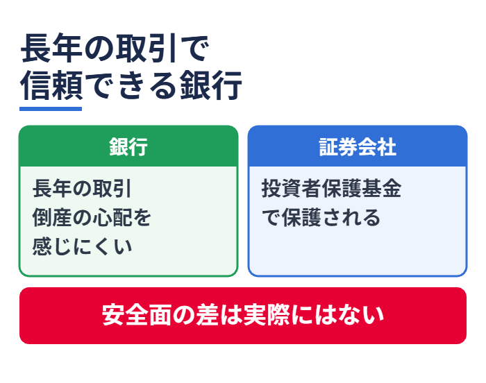長年の取引で信頼できる銀行