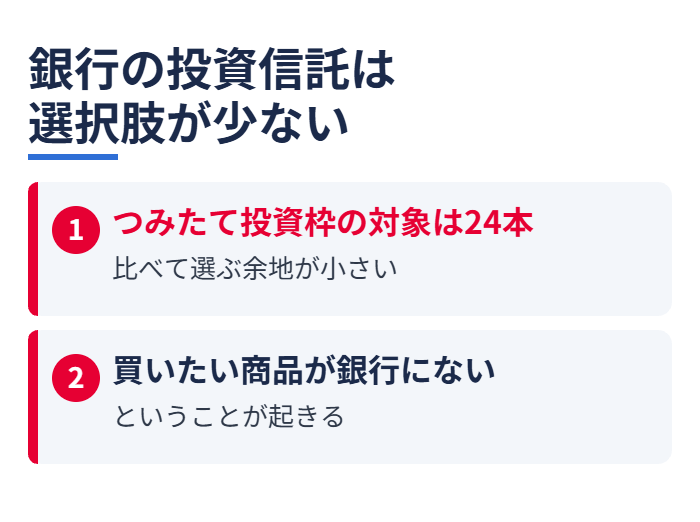 銀行の投資信託は選択肢が少ない