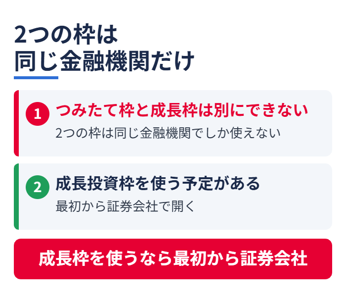 2つの枠は同じ金融機関だけ