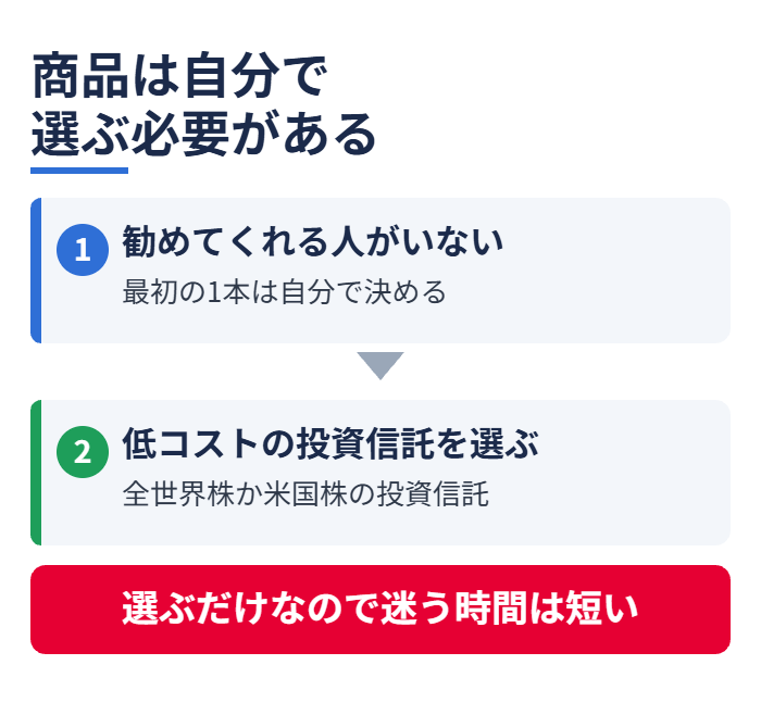商品は自分で選ぶ必要がある