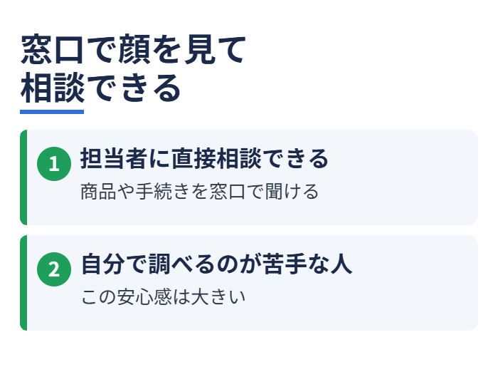 窓口で顔を見て相談できる