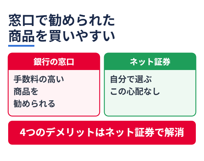 窓口で勧められた商品を買いやすい