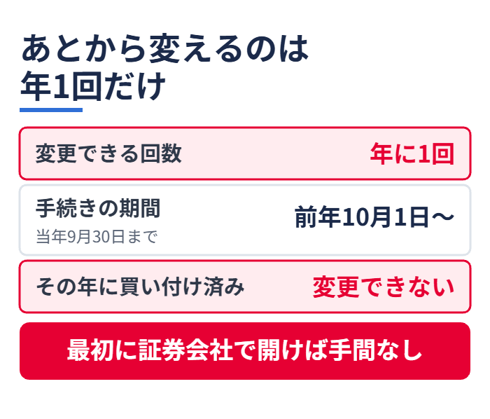 あとから変えるのは年1回だけ