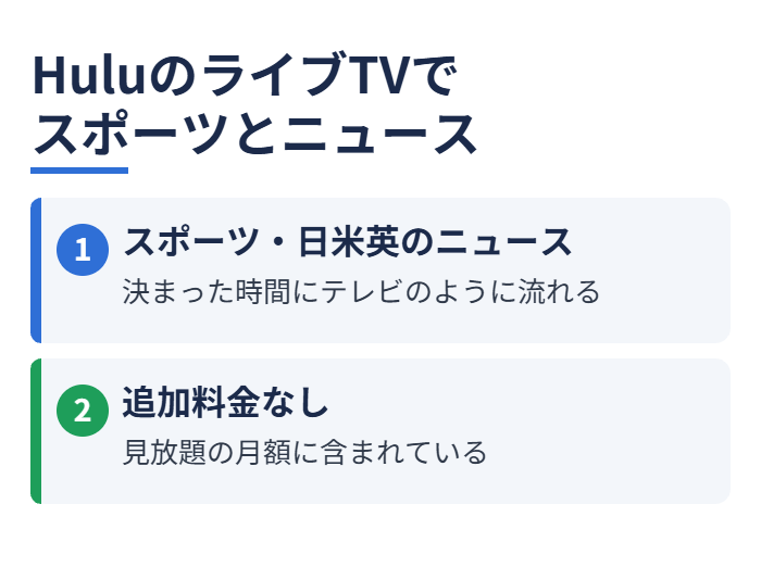 HuluのライブTVでスポーツとニュース