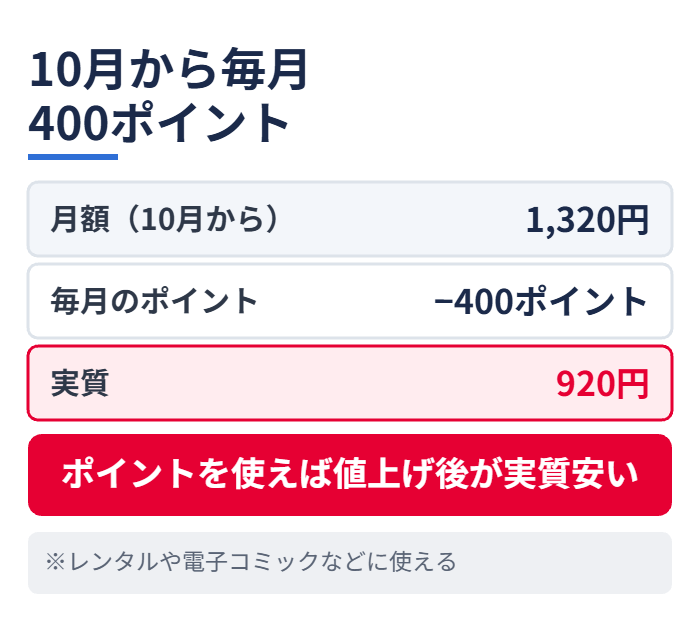 10月から毎月400ポイント