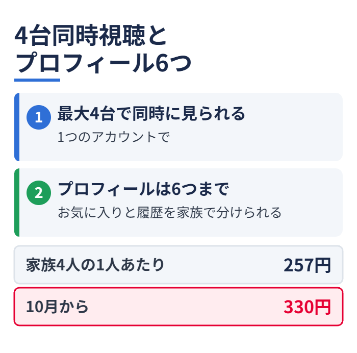 4台同時視聴とプロフィール6つ
