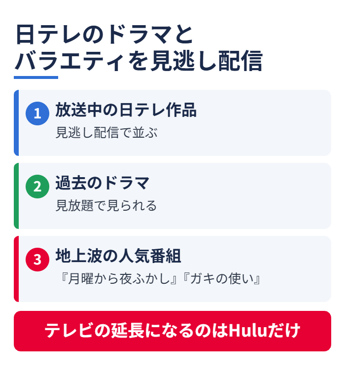 日テレのドラマとバラエティを見逃し配信