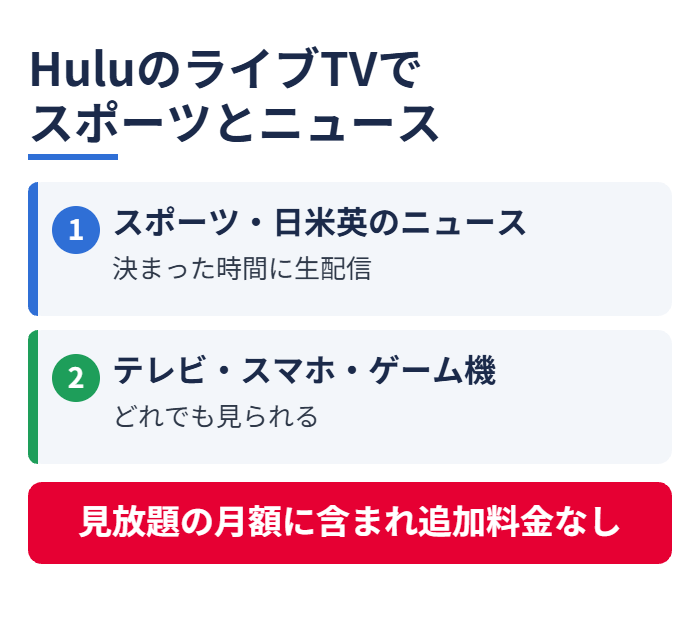 HuluのライブTVでスポーツとニュース