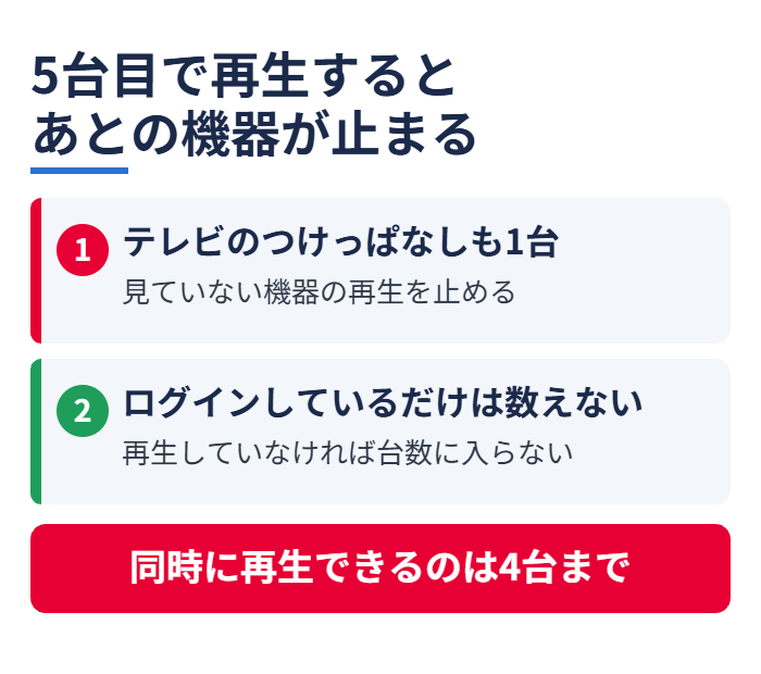 5台目で再生するとあとの機器が止まる