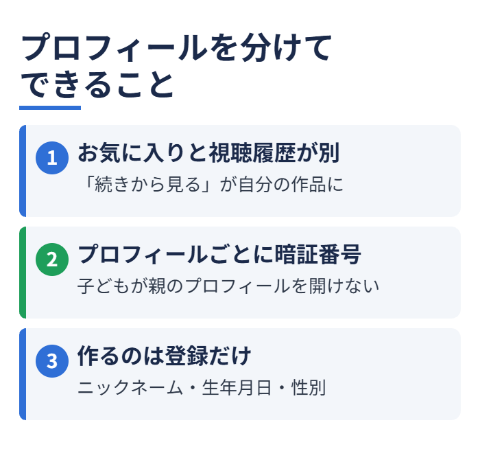 プロフィールを分けてできること