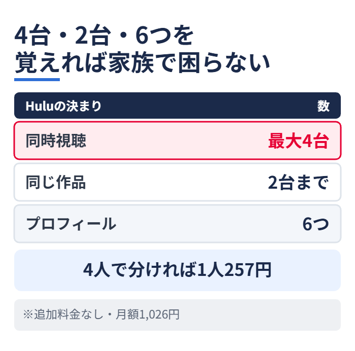 4台・2台・6つを覚えれば家族で困らない
