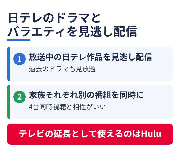 日テレのドラマとバラエティを見逃し配信