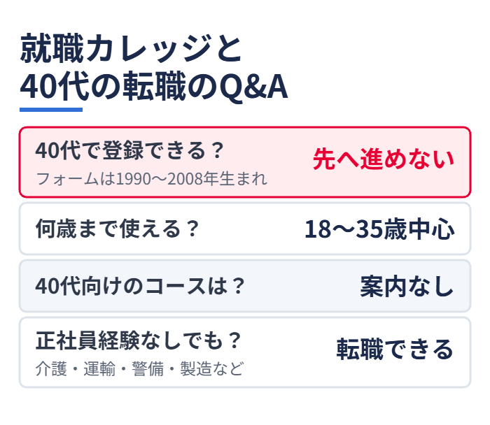 就職カレッジと40代の転職のQ&A