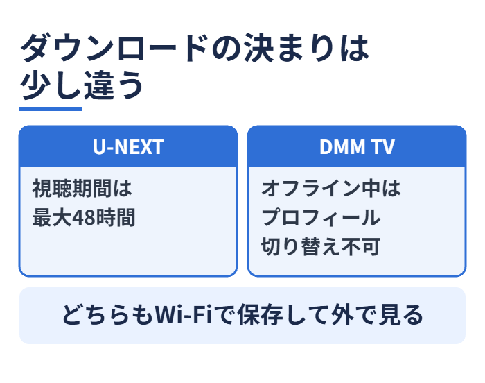 ダウンロードの決まりは少し違う