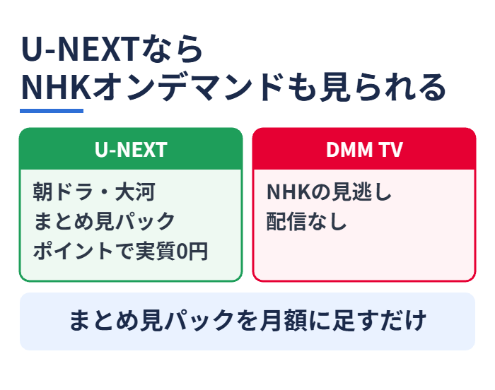 U-NEXTならNHKオンデマンドも見られる