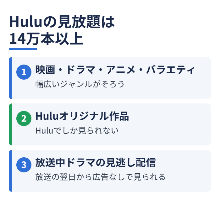 Huluの見放題は14万本以上